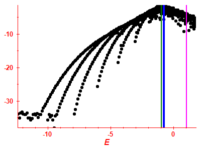 Strength function log